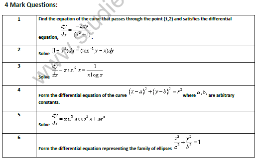 Cbse Class 12 Mathematics Hots Differential Equations 0469